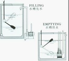 工業(yè)液位傳感器——浮球液位計(jì)