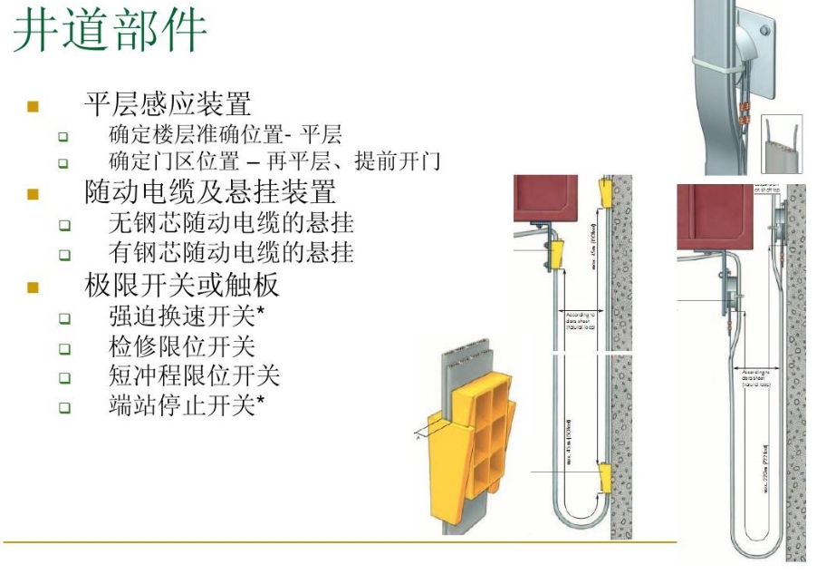 電梯1