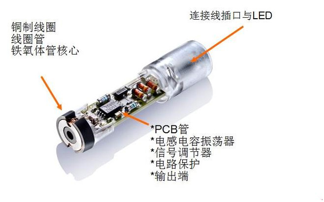 為什么電感式接近開關會出現(xiàn)誤動作？