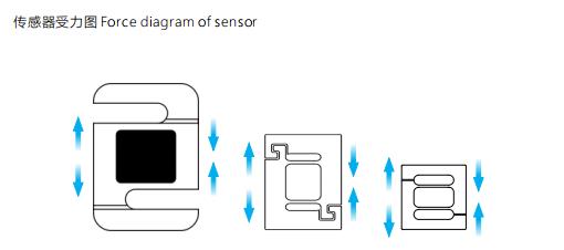 什么是拉力傳感器？