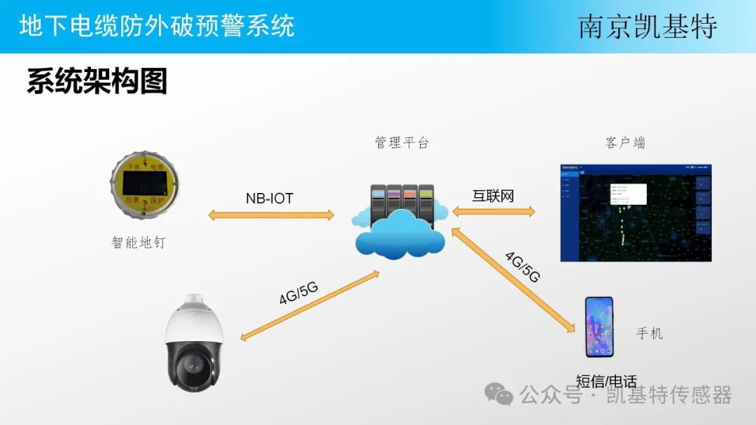 地釘數(shù)據(jù)傳輸平臺，構(gòu)建高效、安全的數(shù)據(jù)連接