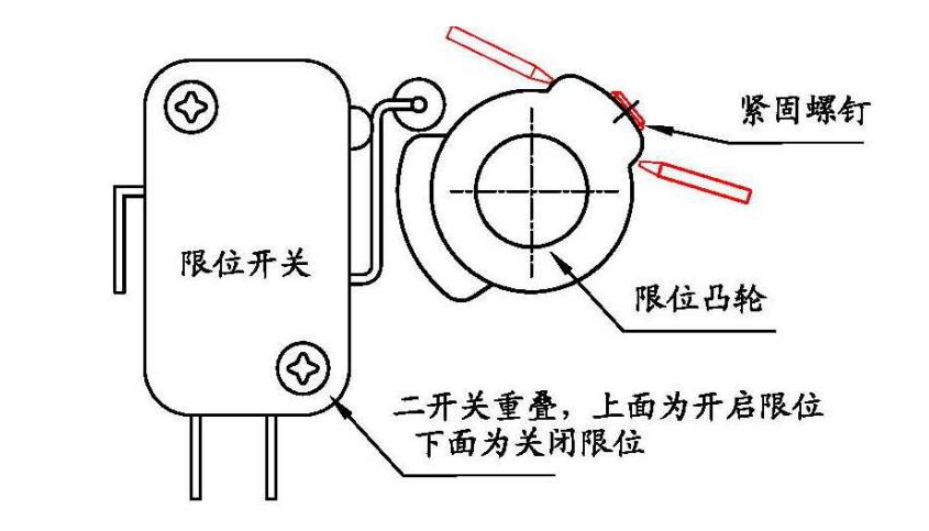 閥門位置開(kāi)關(guān)工作原理