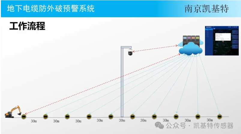 地釘智能管理系統(tǒng)，提升效率，保障安全