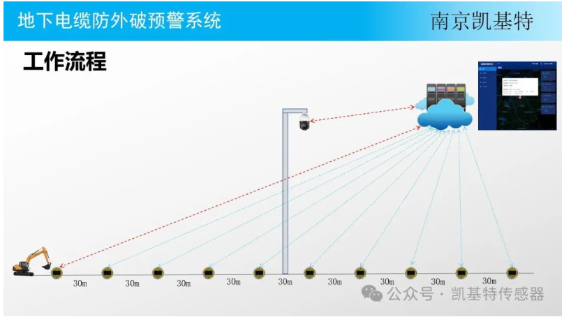 地釘故障檢測，確保安全，預(yù)防隱患