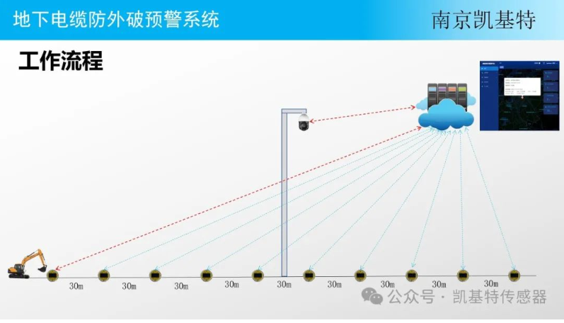 地釘數(shù)據(jù)處理平臺，讓土地管理更智能