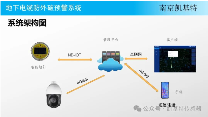 工業(yè)監(jiān)控地釘，保障生產(chǎn)安全的得力助手