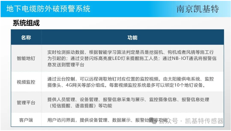 為工業(yè)設施保駕護航，一站解決地釘安裝難題