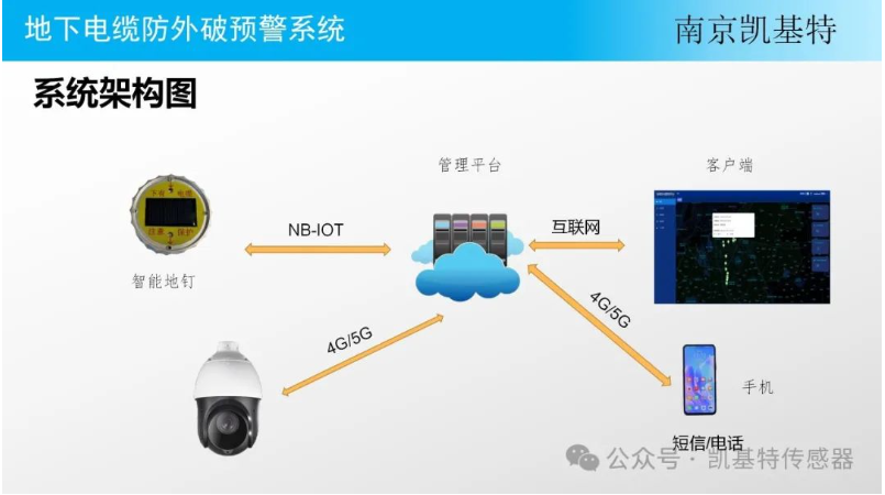 交通監(jiān)測(cè)地釘，守護(hù)道路安全的智能衛(wèi)士