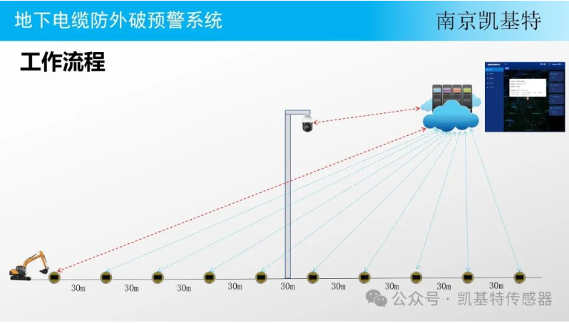 地釘安全管理服務(wù)，確保建筑安全的重要保障