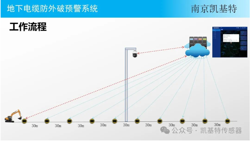 地釘傳感器供應(yīng)商，為您提供穩(wěn)定可靠的解決方案