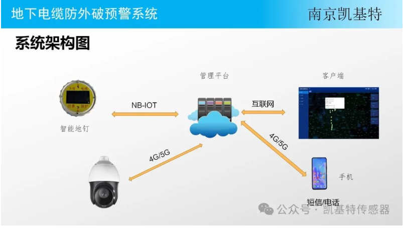 地釘數(shù)據(jù)分析技術(shù)，洞察土地利用新視角