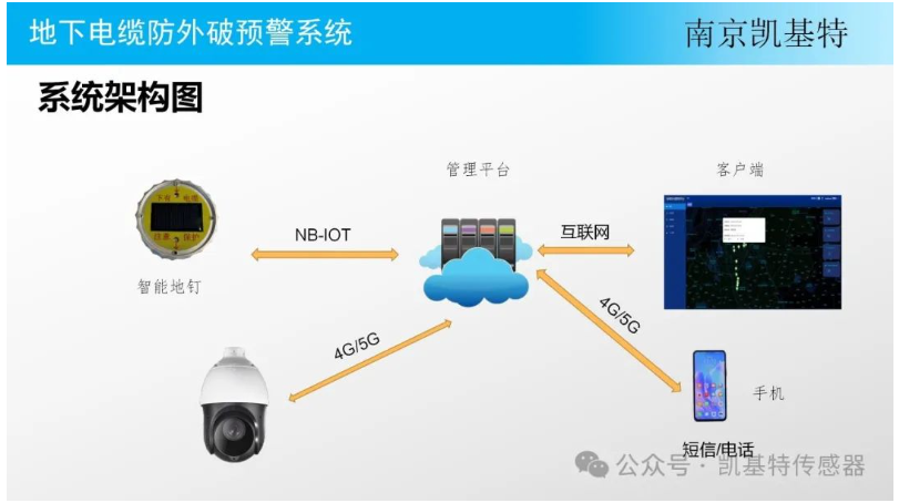 地釘數(shù)據(jù)采集方案，打造智能建筑的基石