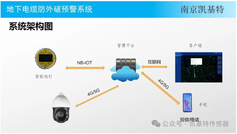 地釘安全技術(shù)，保障施工安全的關(guān)鍵